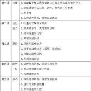  如何制定有效的篮球选秀训练计划：打造未来之星的秘诀